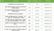 47.8亿环保项目在路上 招标时间抢先看